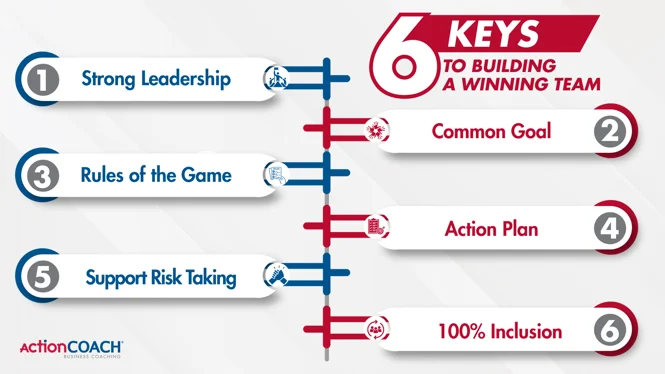 6 Keys to Building a Winning Team