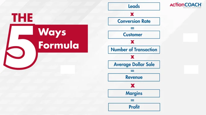 The 5 Ways Formula