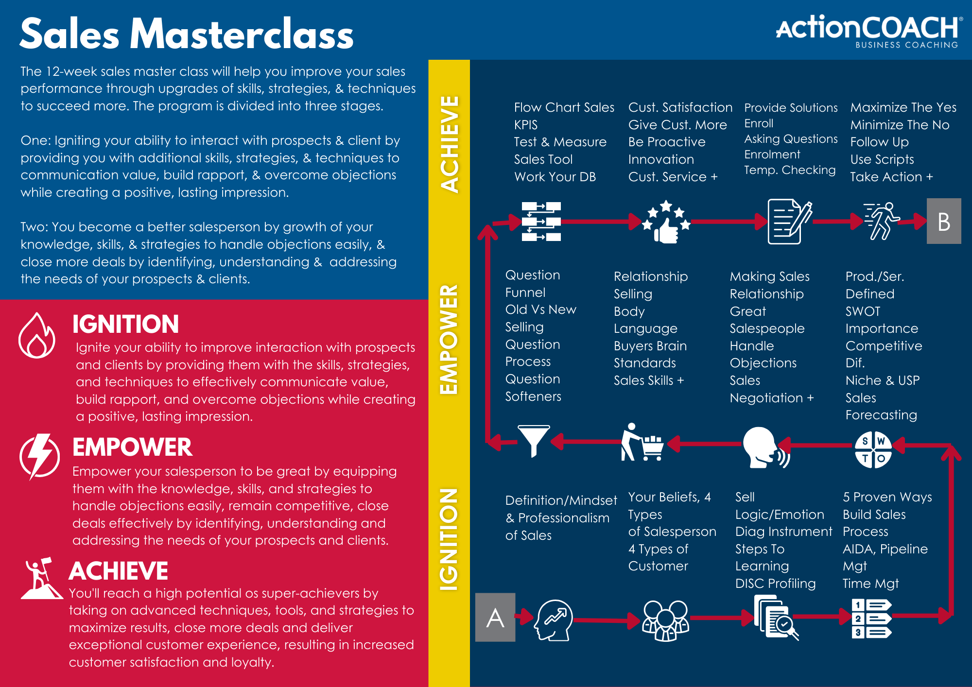 Sales Masterclass banner