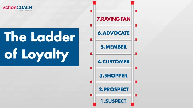 The ladder of Loyalty