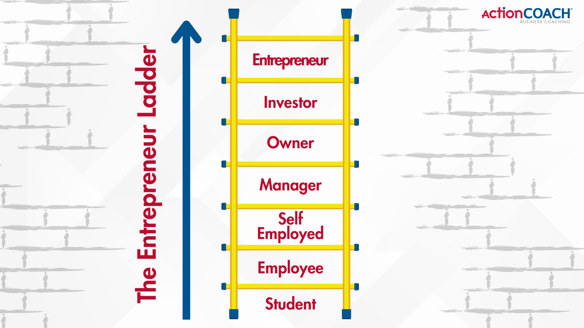 The Entrepreneurial ladder