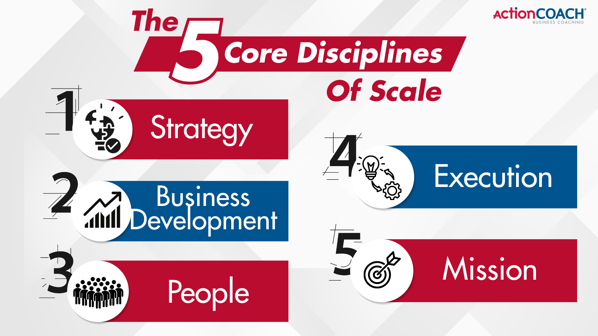 5 core disciplines of scale
